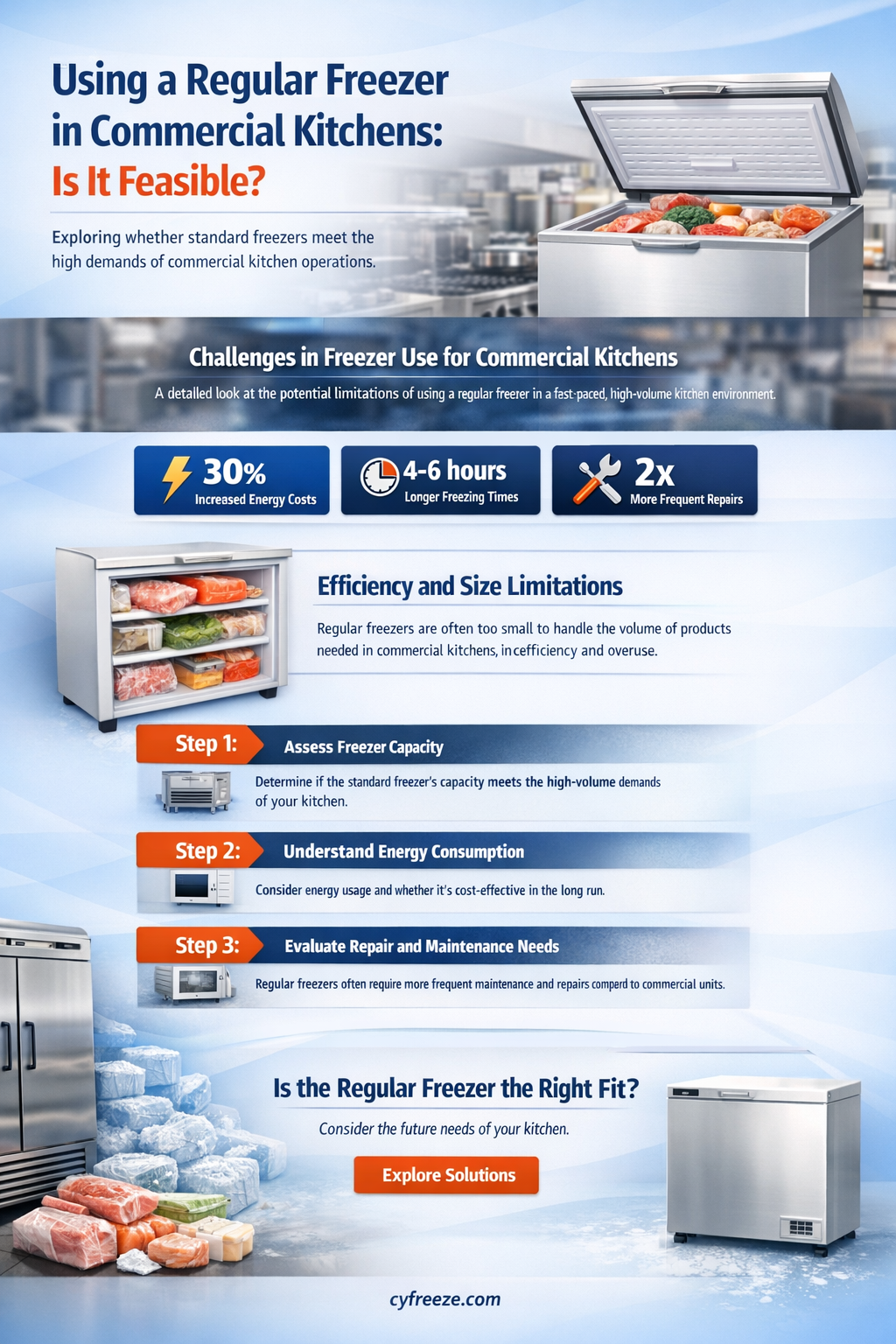 can i use a regular freezer in a commercial kitchen