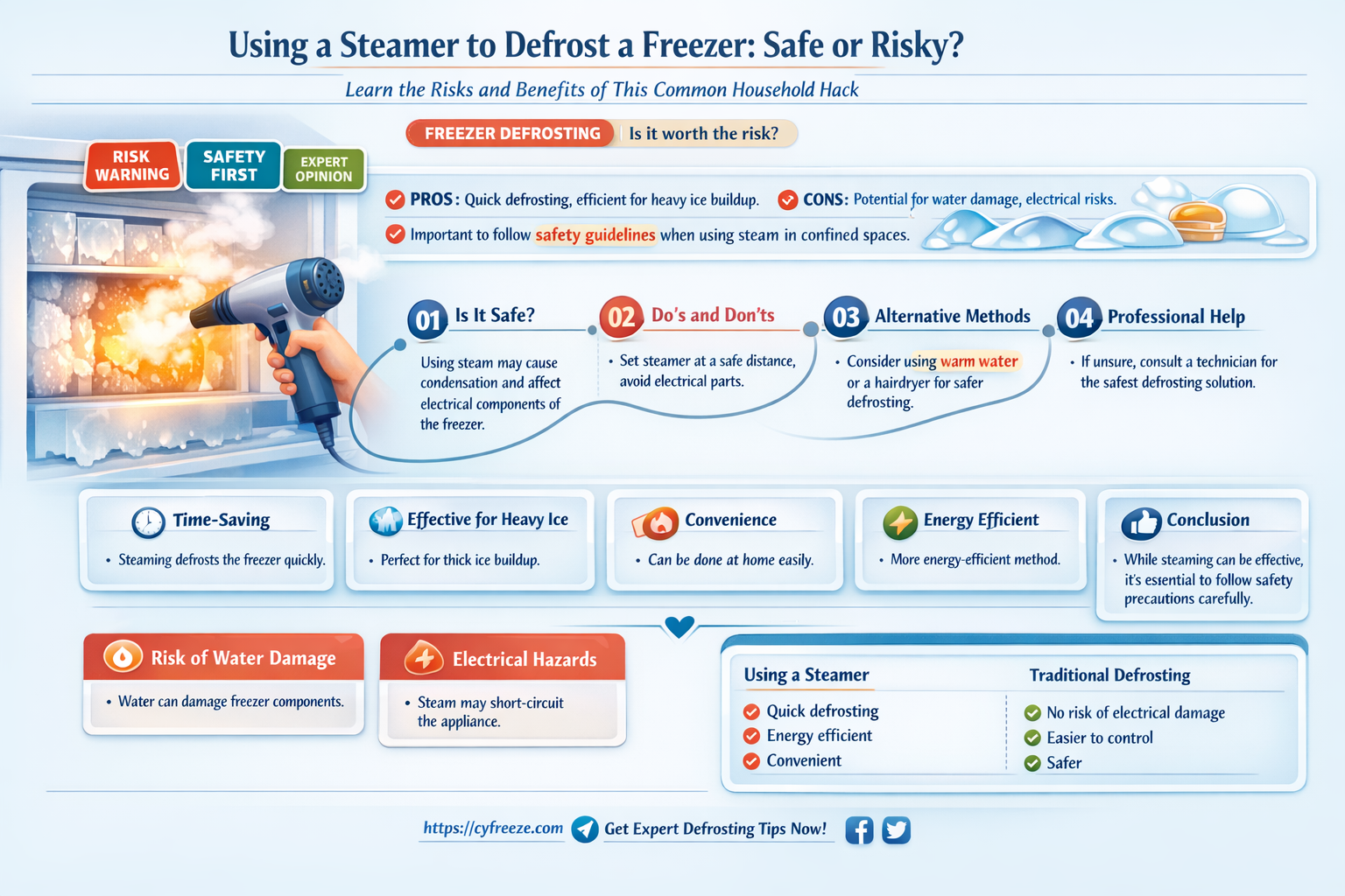 can i use a steamer to defrost a freezer