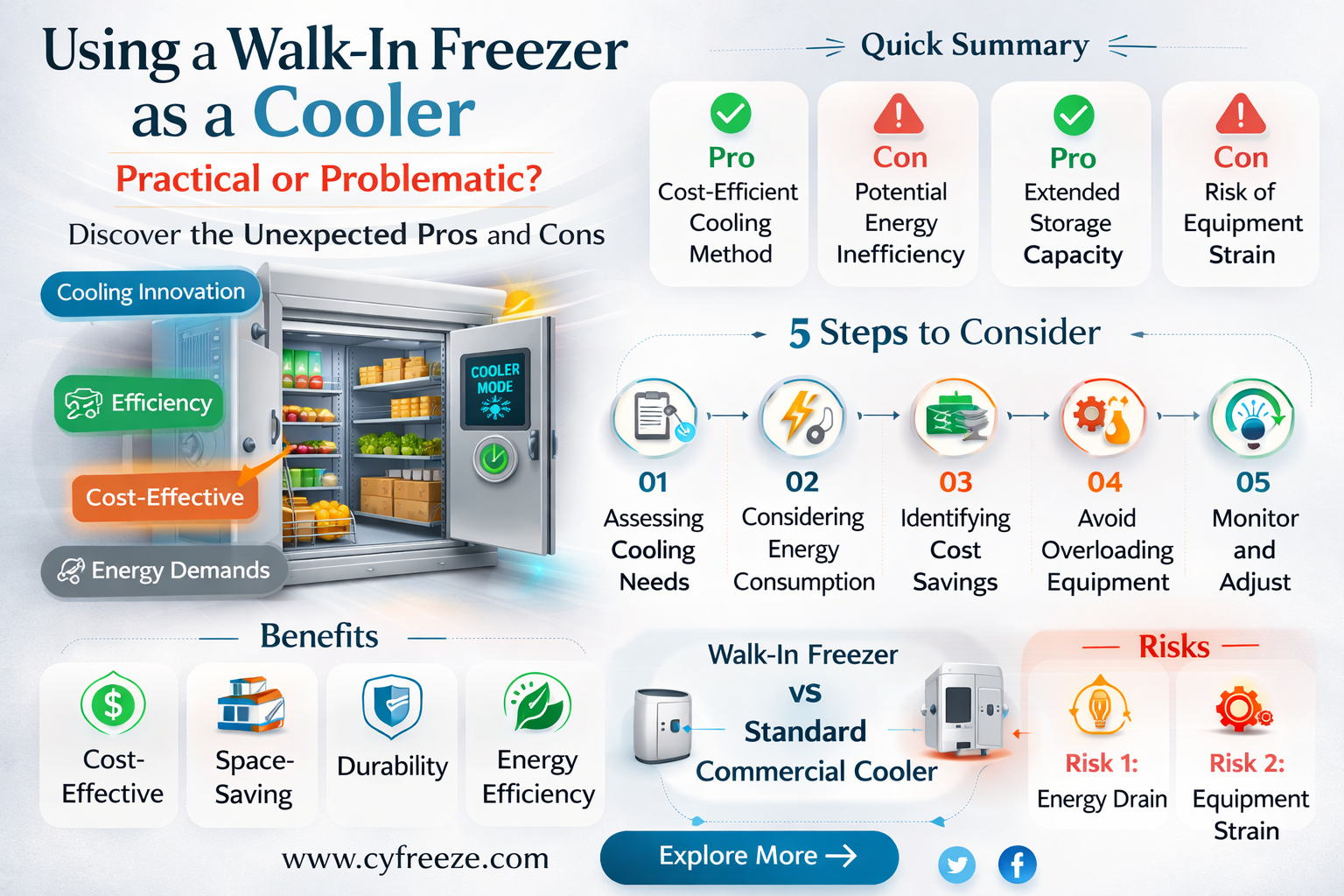 can a walk in freezer be used as a cooler