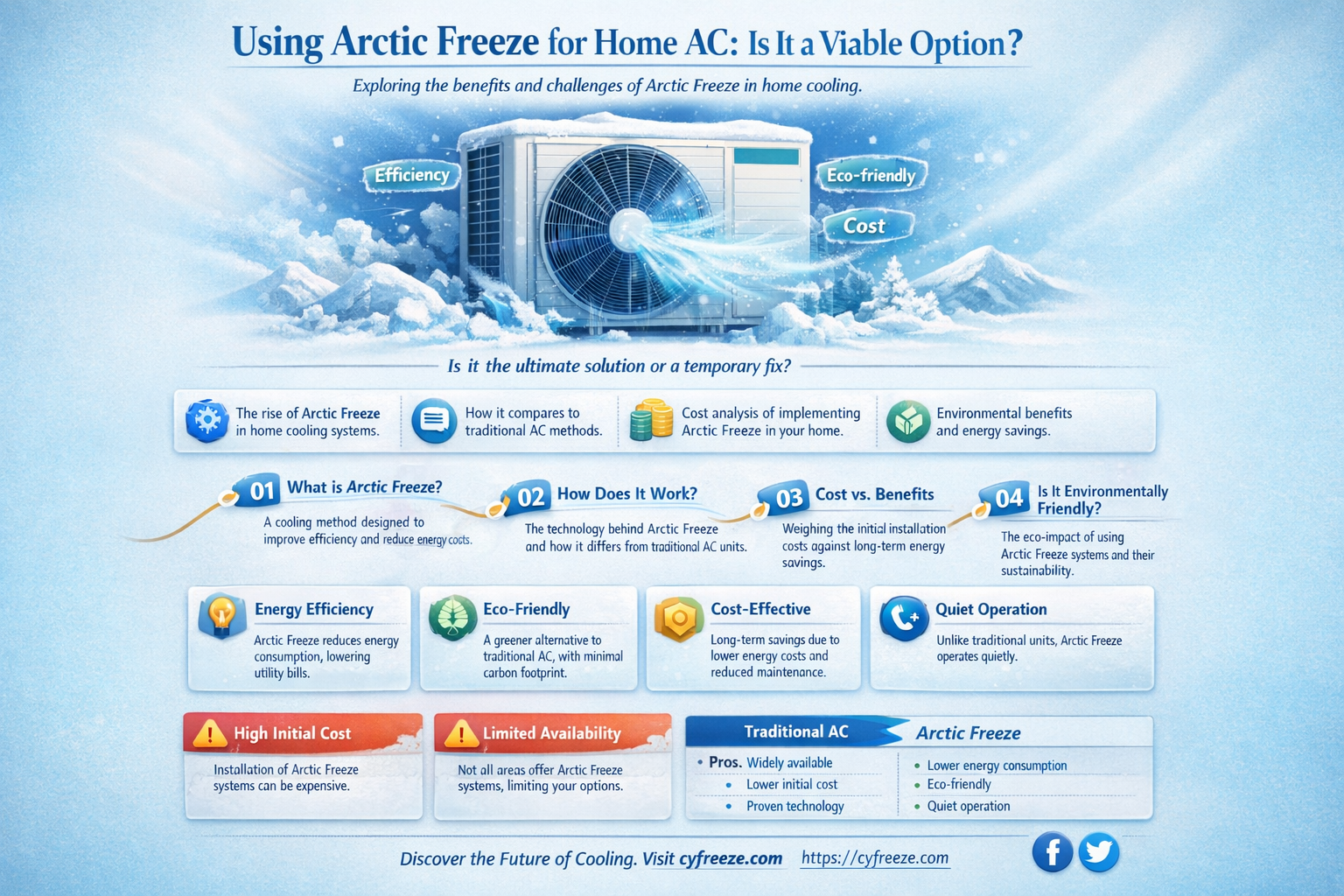 can i use artic freeze for home ac