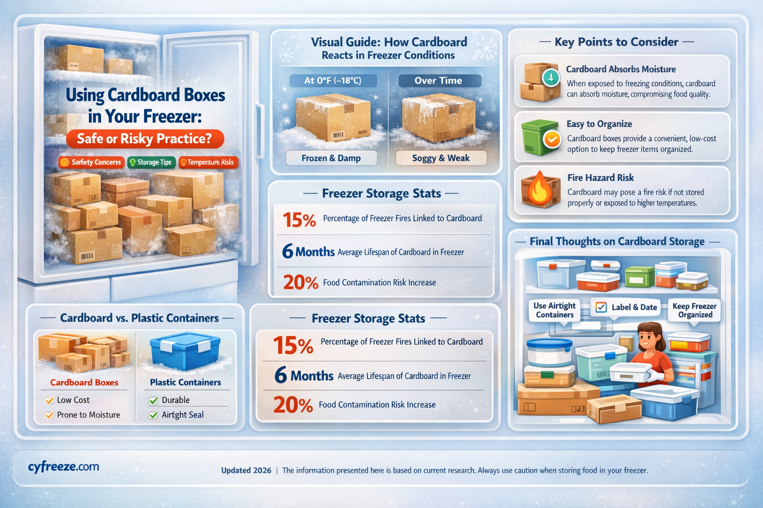 can i use cardboard boxes in my freezer