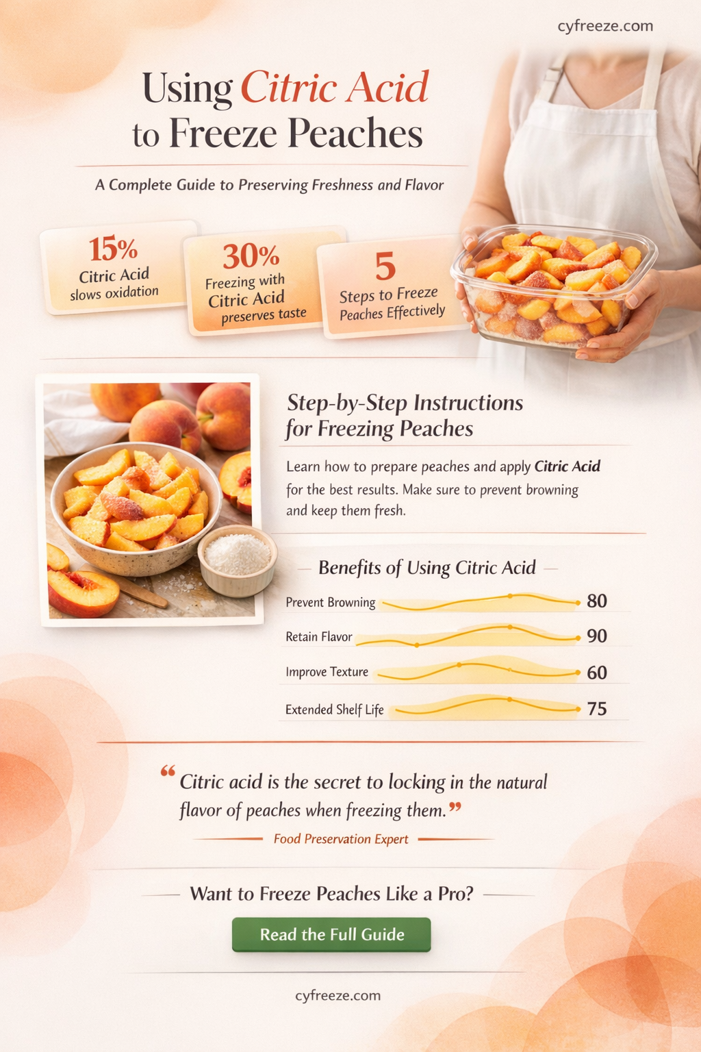 can i use citric acid to freeze peaches