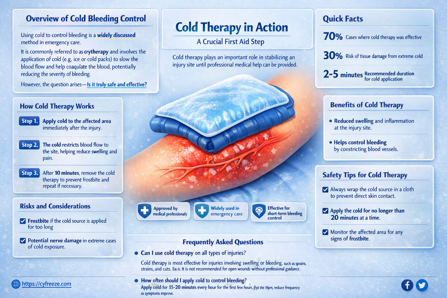 can i use freeze to stop bleeding