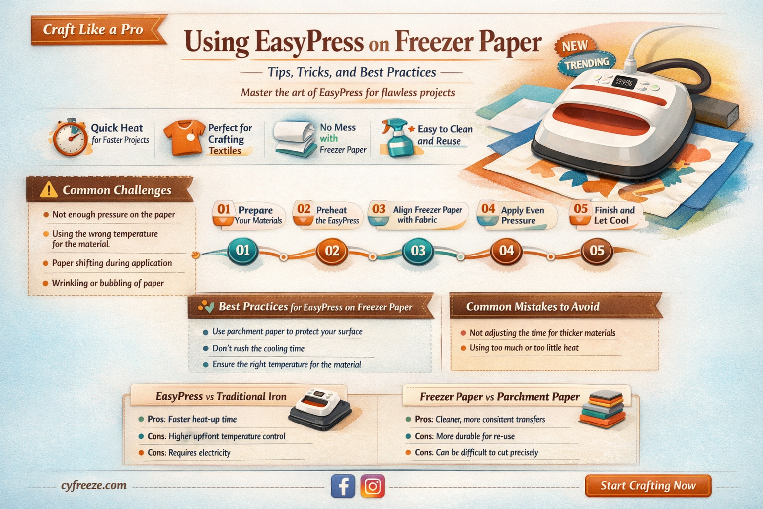 can i use easypress on freezer paper