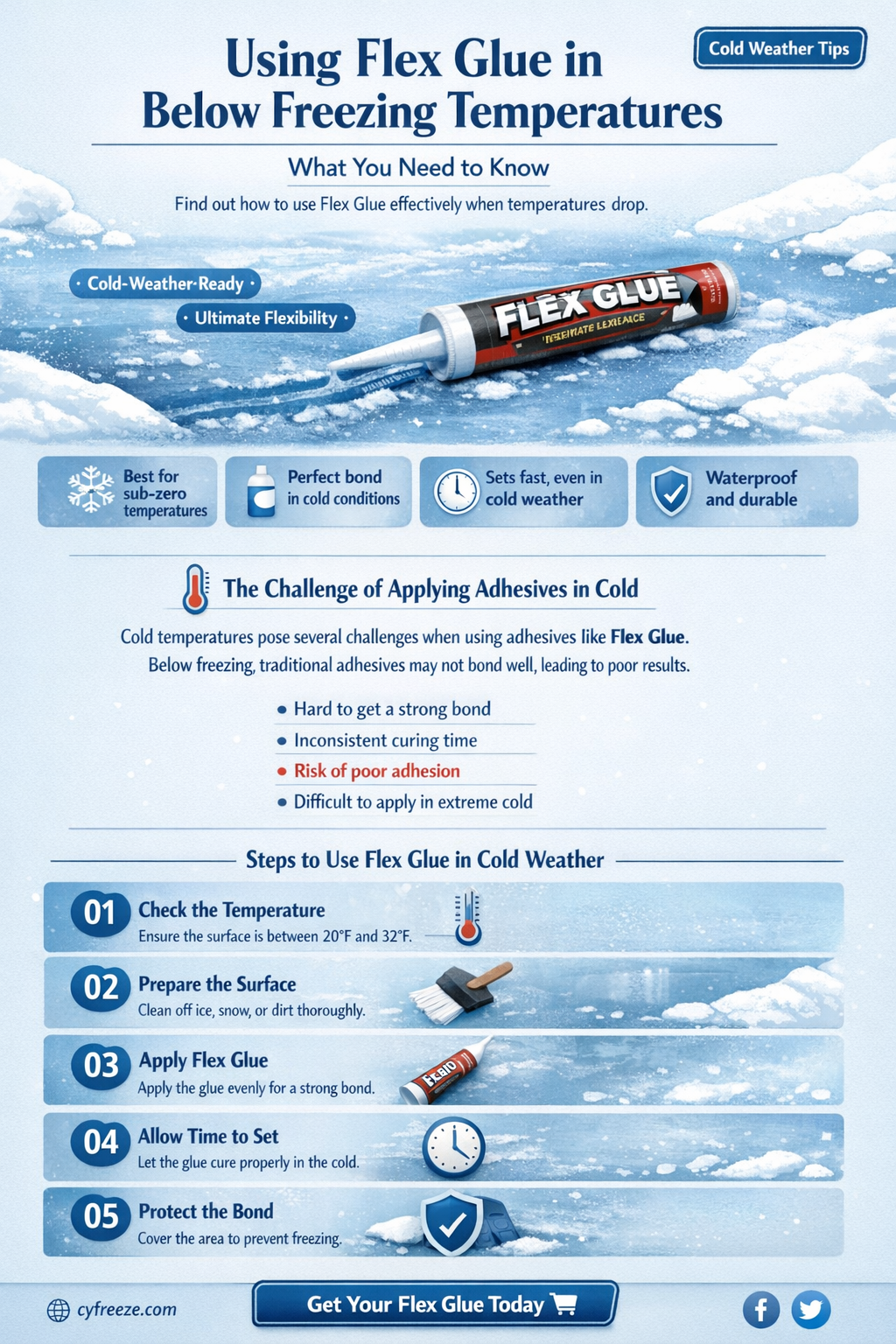 can flex glue be used in below freezing temperatures