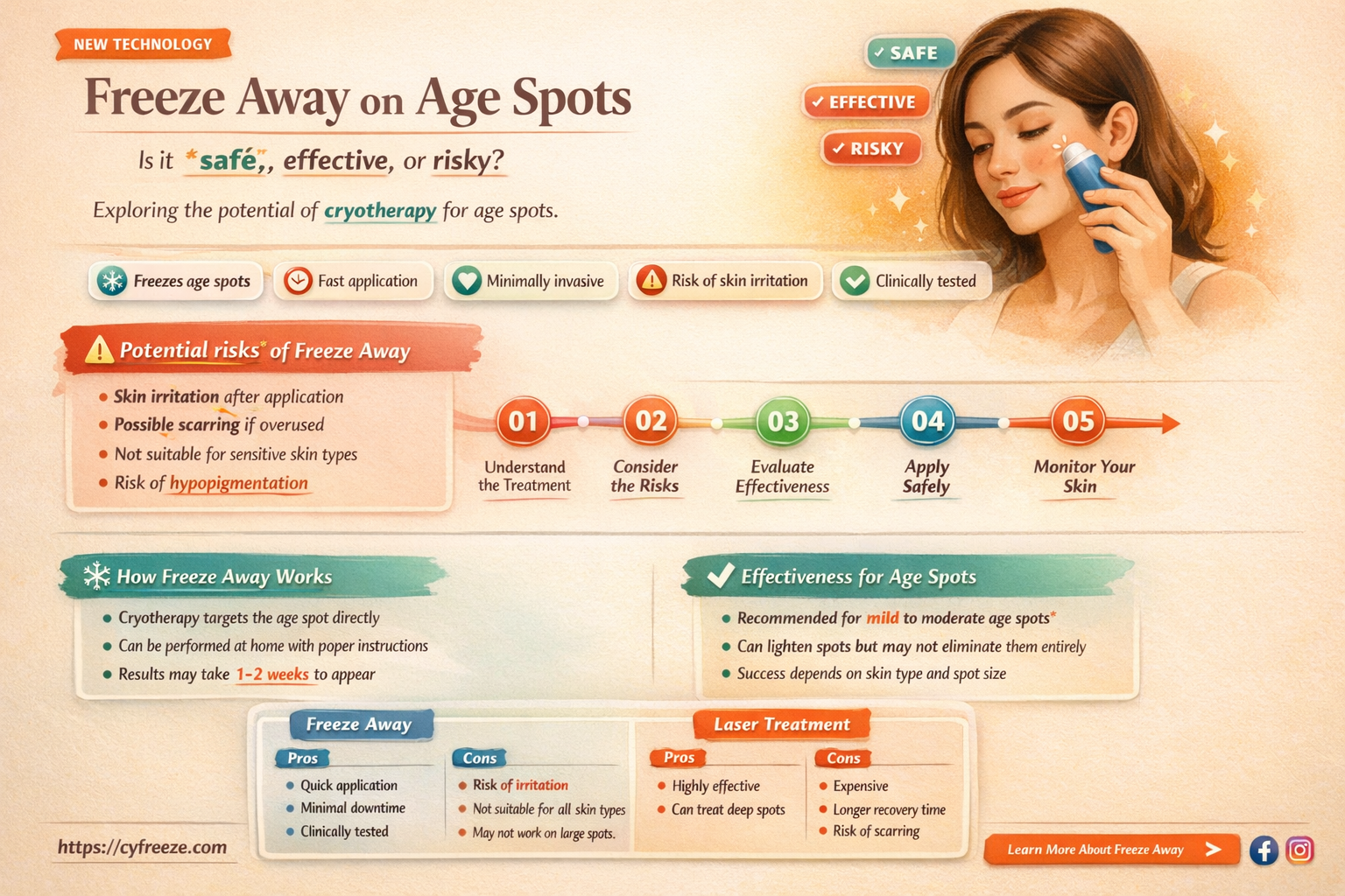 can i use freeze away on age spots
