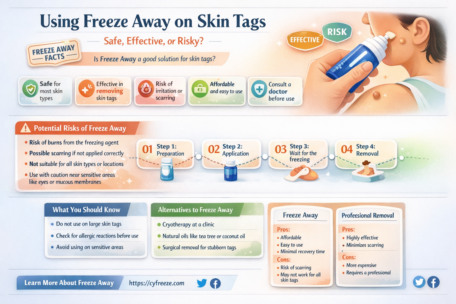 can i use freeze away on a skin tag