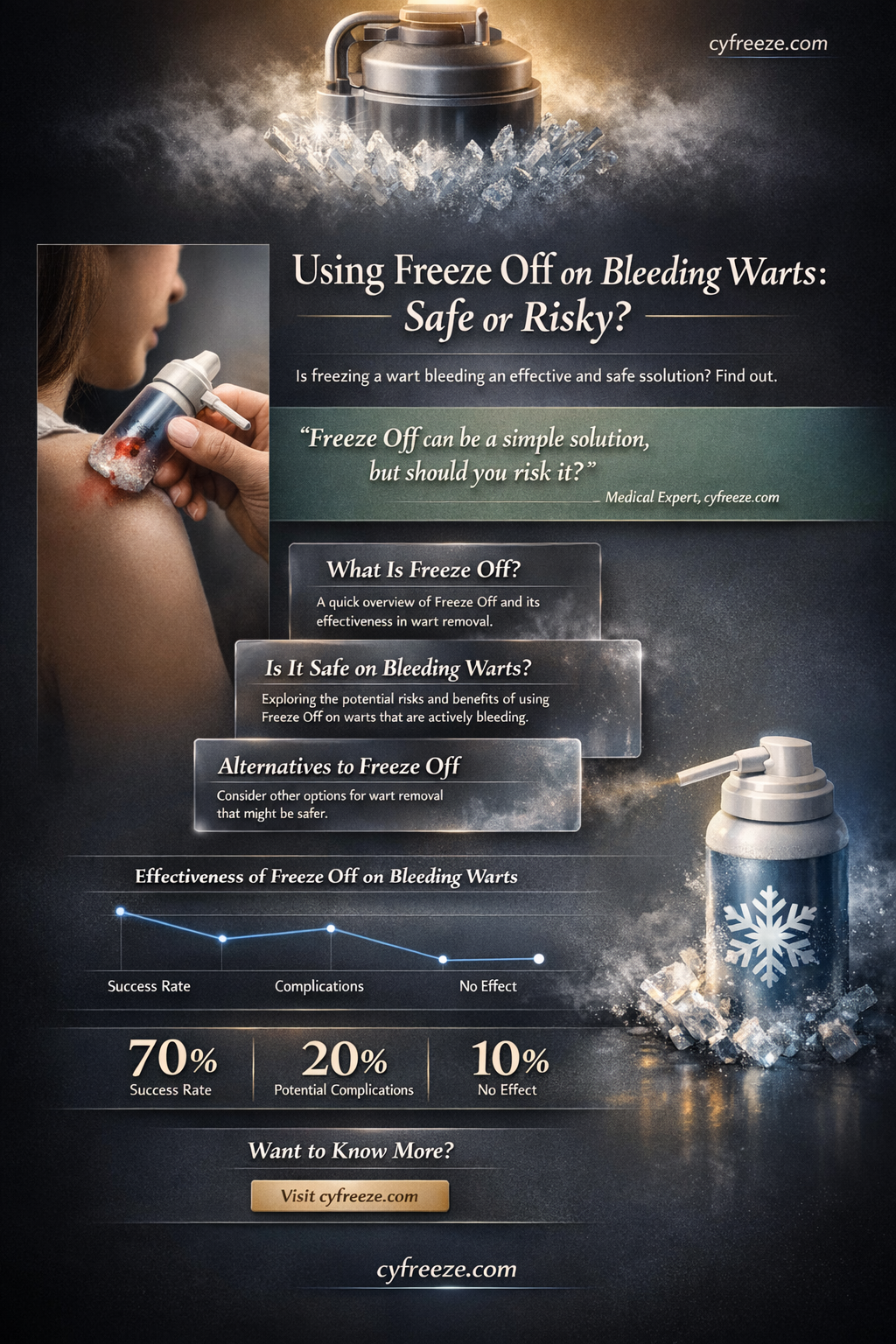 can i use freeze off on an a bleeding wary