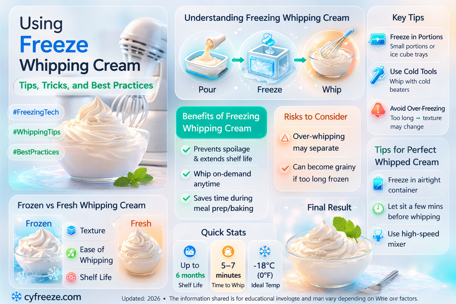 can i use freeze whipping cream