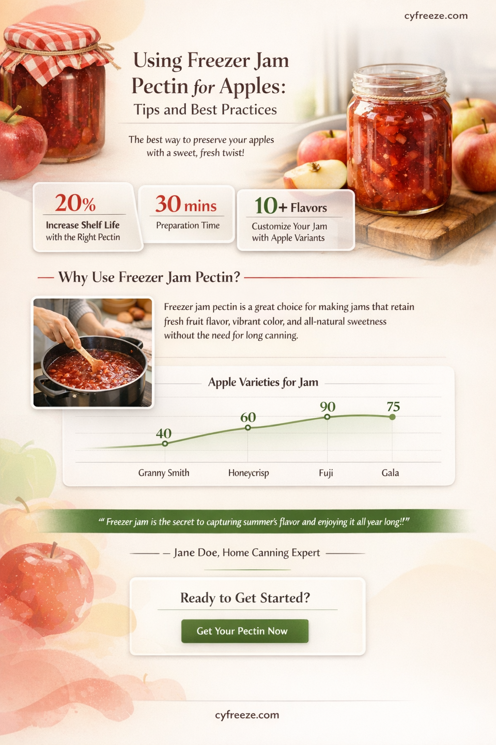 can i use freezer jam pecktin for apples