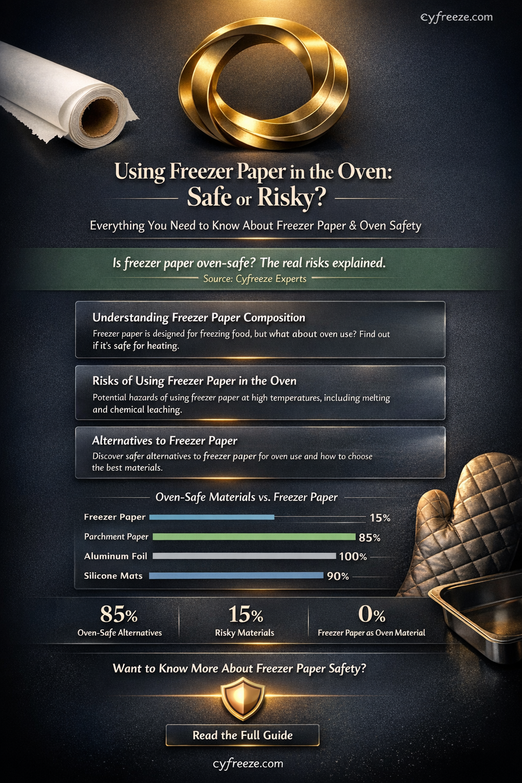 can freezer paper be used in the oven