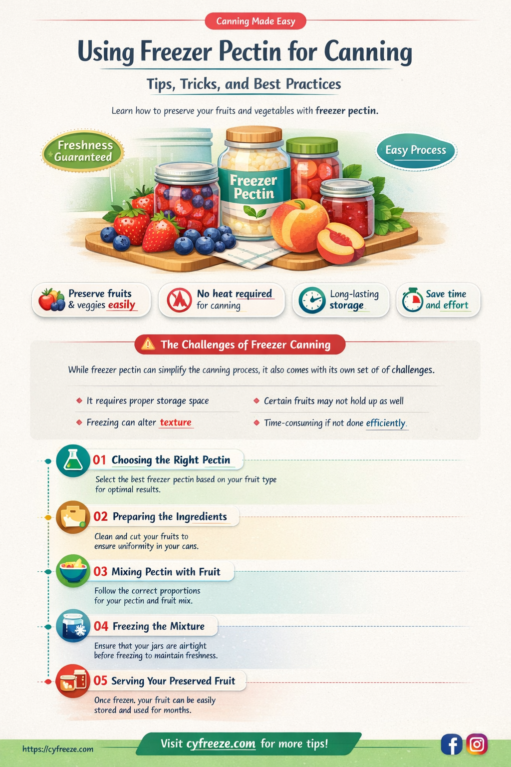 can i use freezer pectin for canning