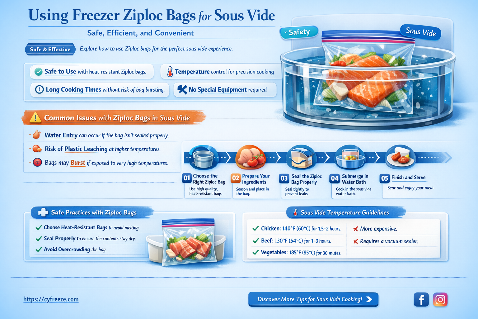can freezer ziploc bags be used for sous vide