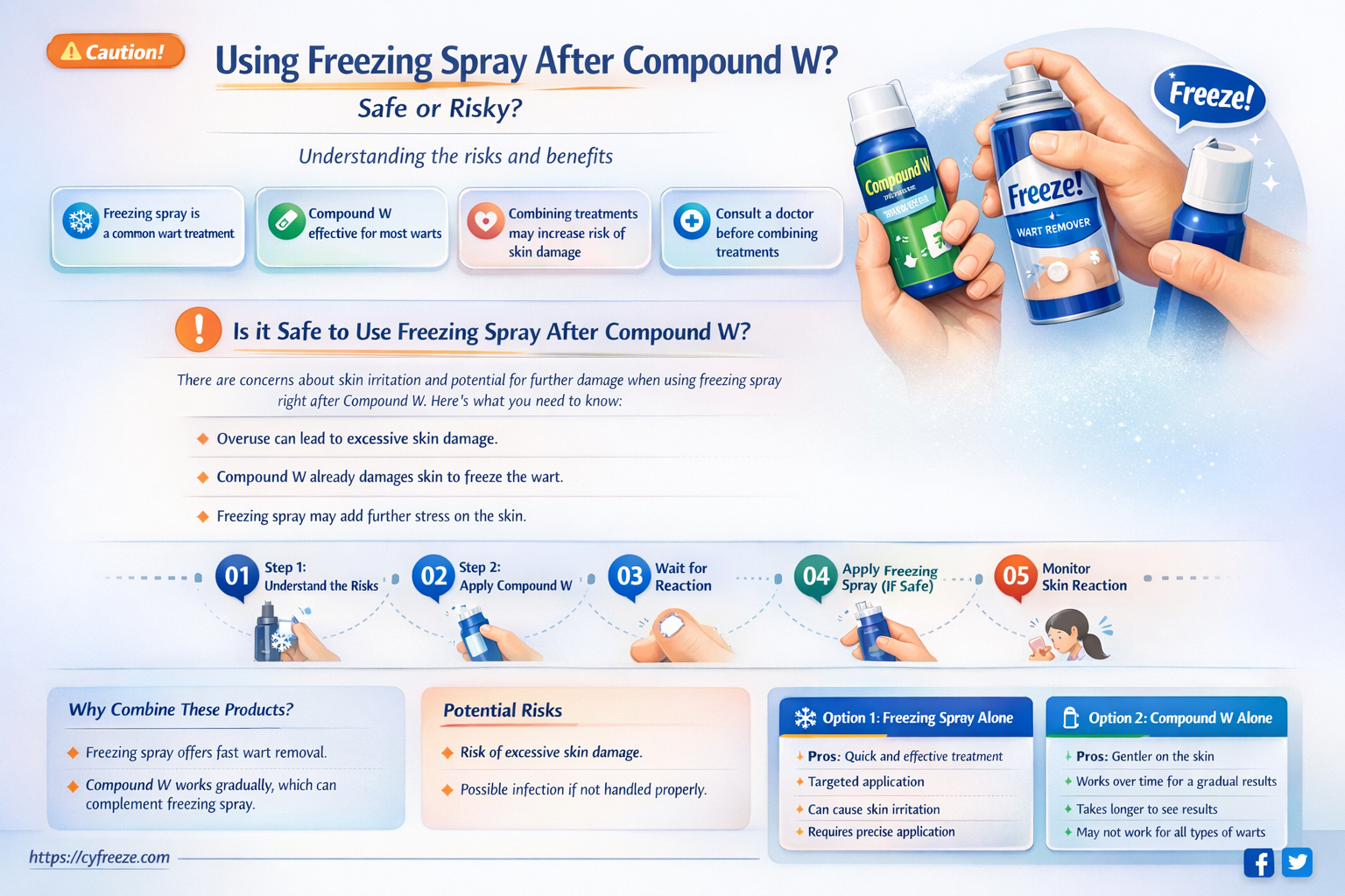 can i use freezing spray right after using compound w