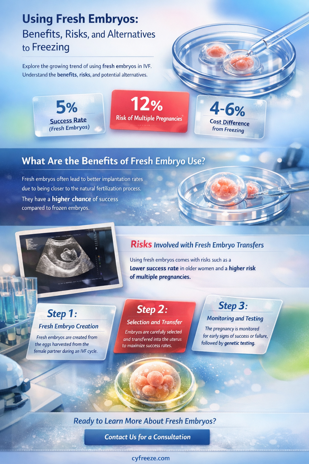 can embryos be used without freezing