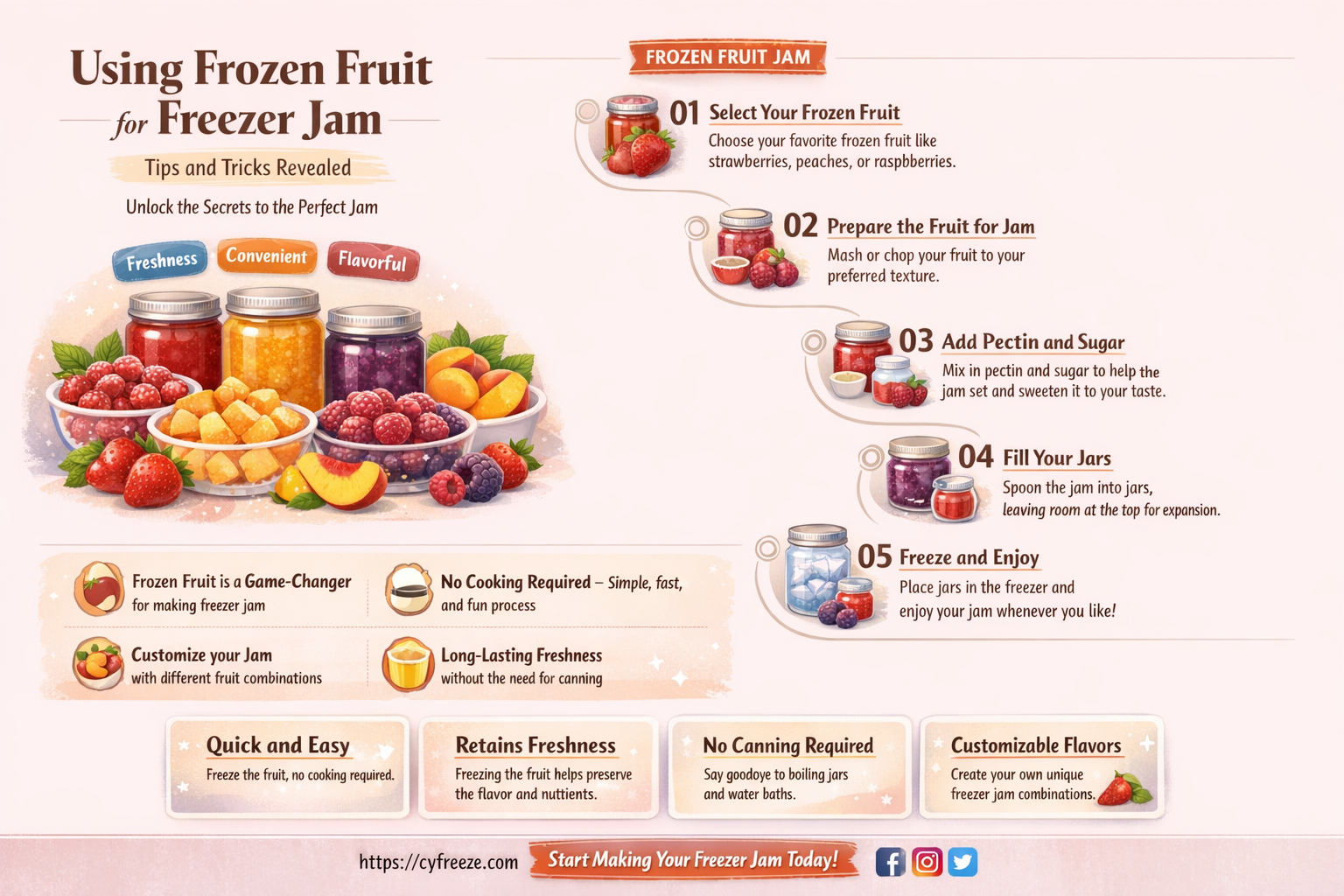 can i use frozen fruit in freezer jam