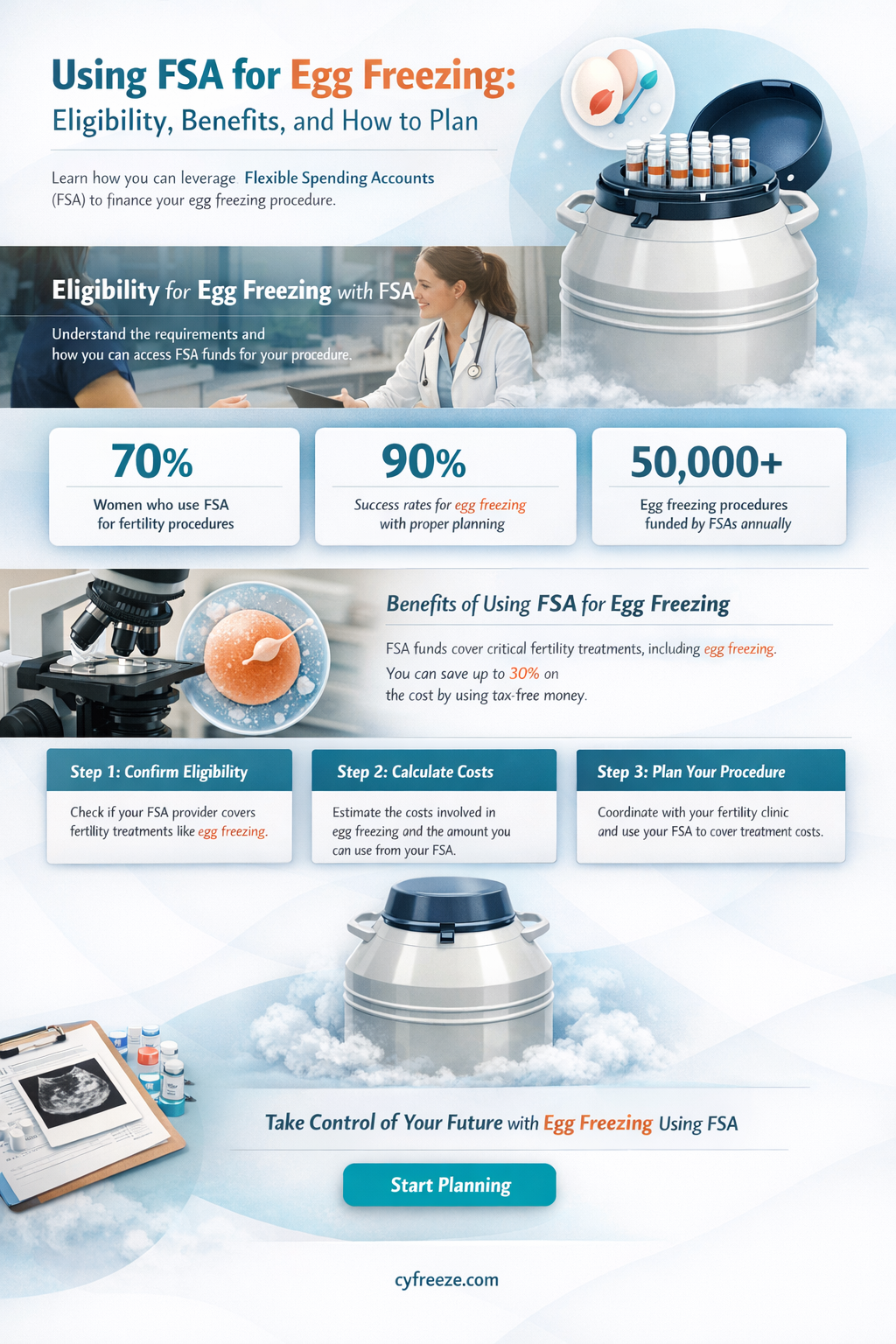 can fsa be used for egg freezing