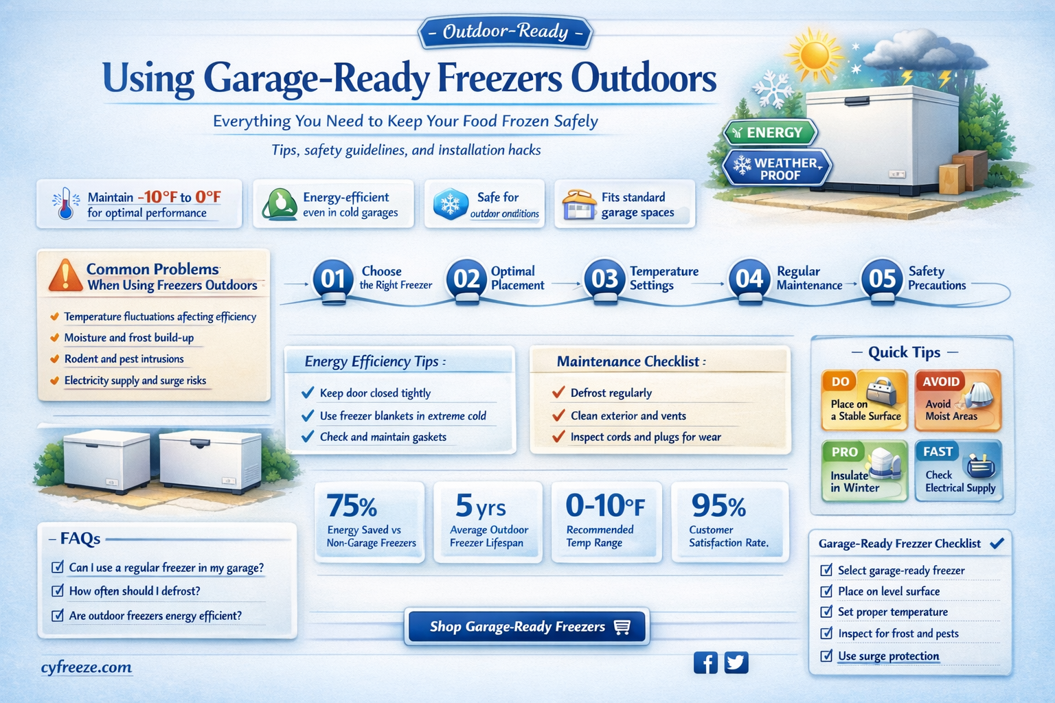 can a garage ready freezer be used outside