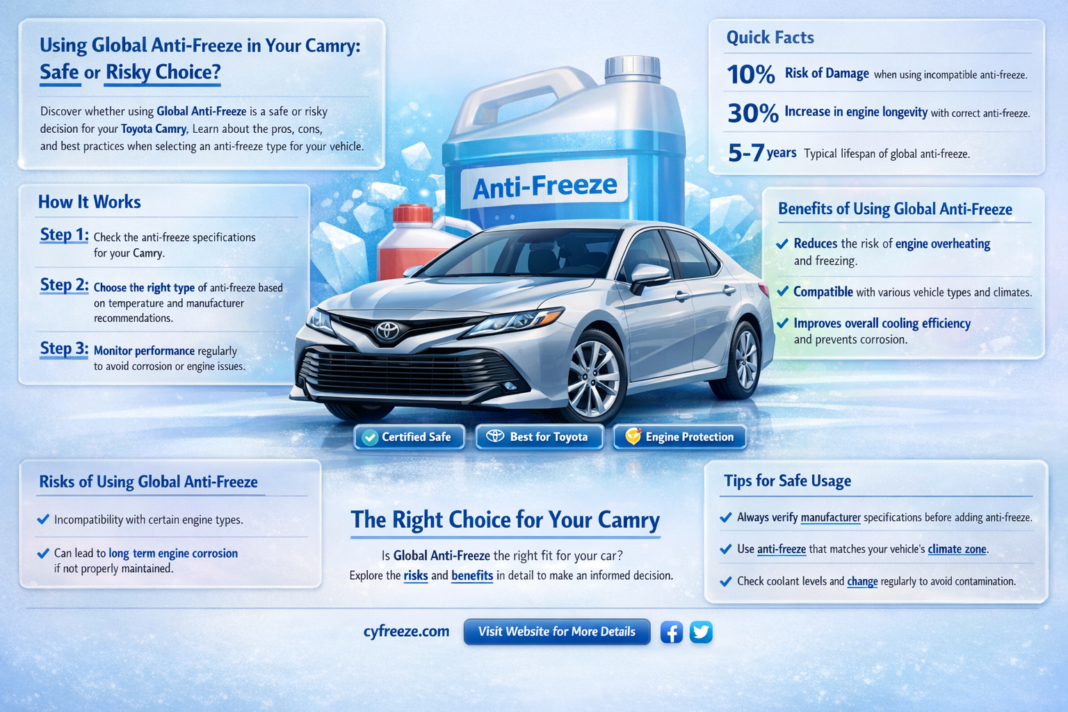 can i use global anti freeze in my camry