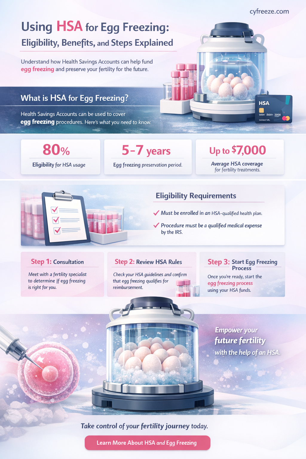 can i use hsa for egg freezing