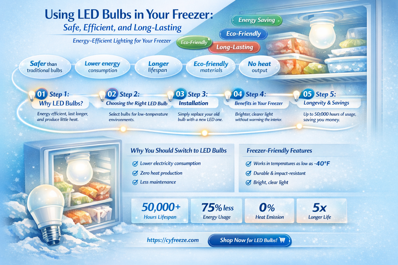 can i use led bulb in freezer
