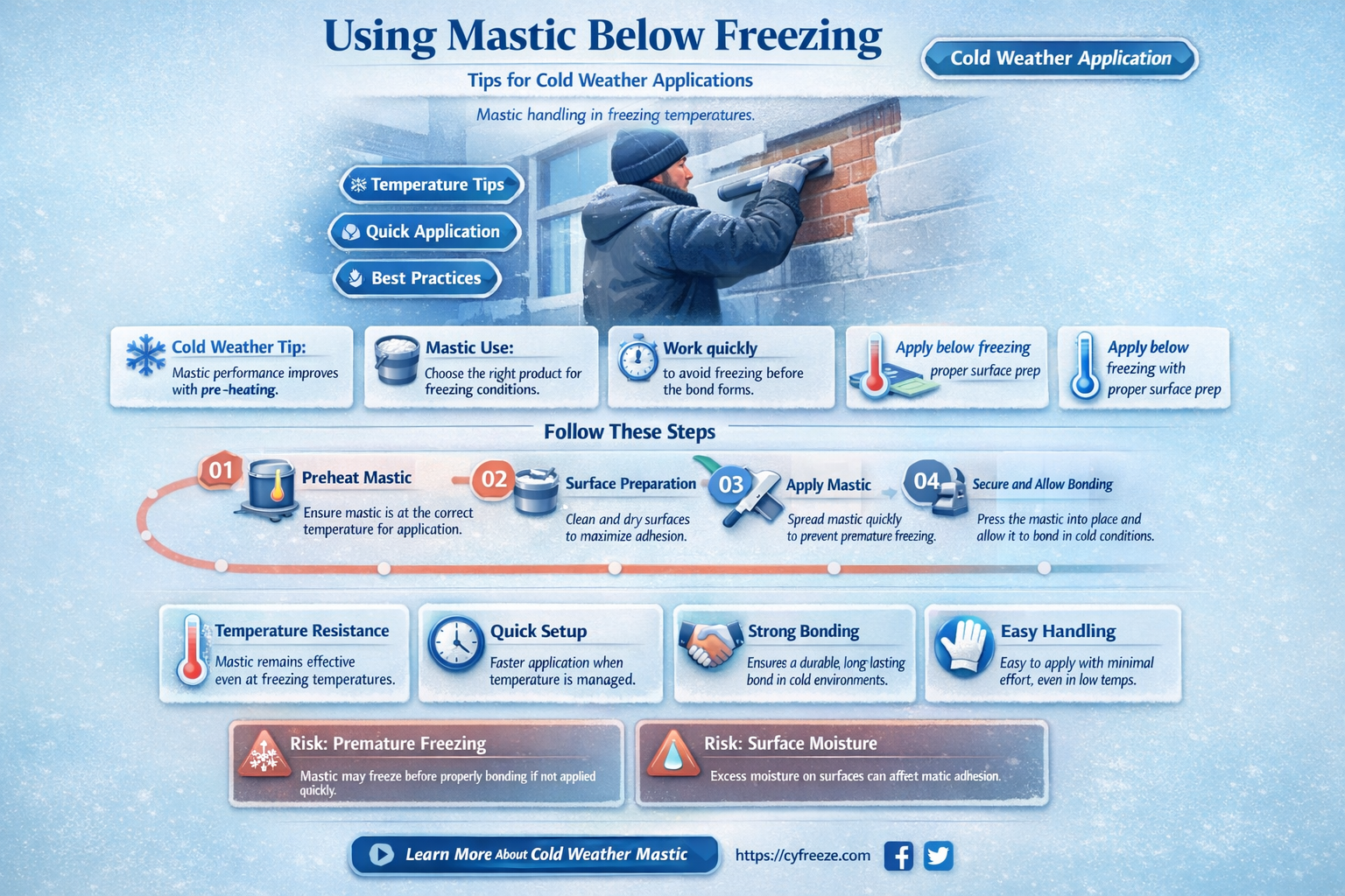 can mastix be used below freezing