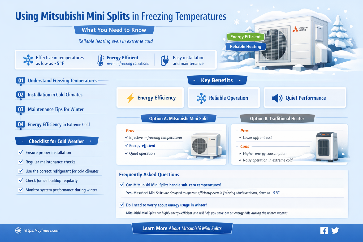 can mitsubishi mini splits be used when freezing outside