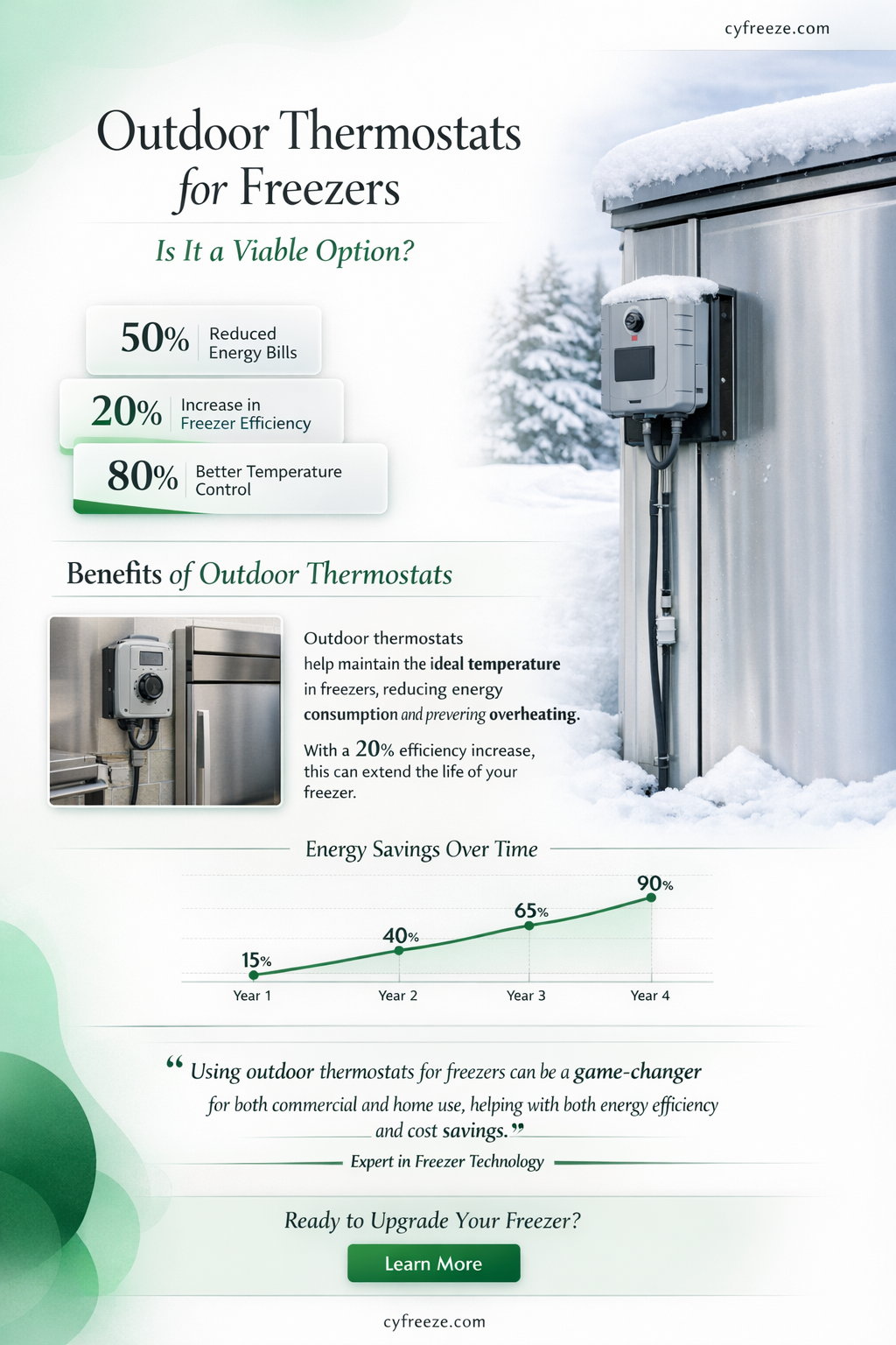can outdoor thermastate be used for freezer