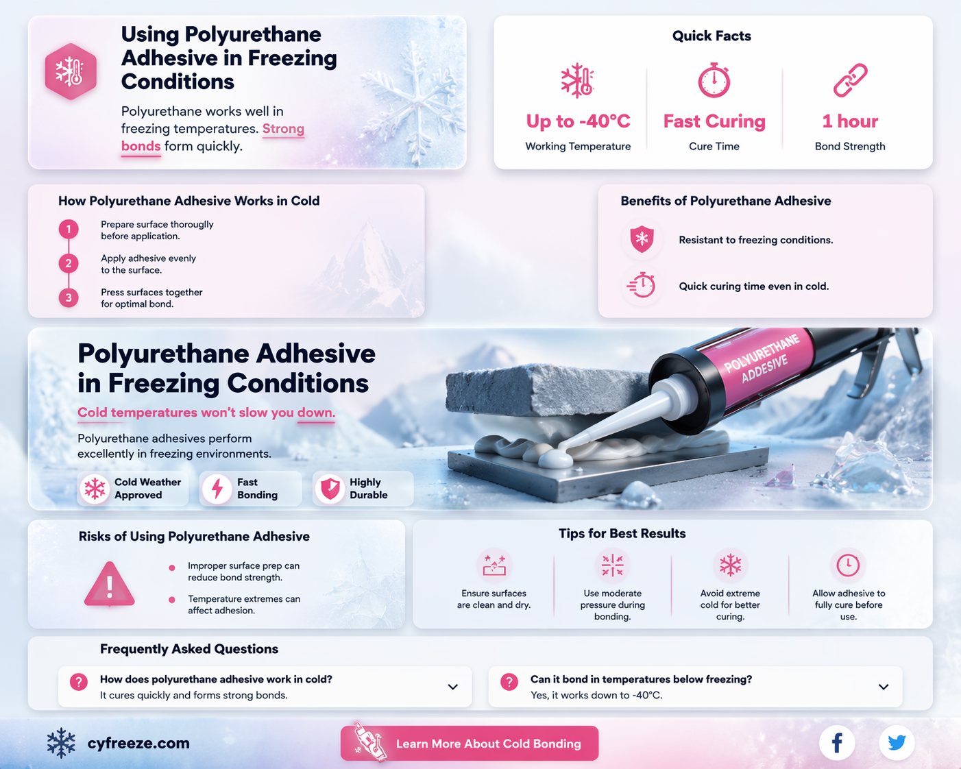 can polyurethane adhesive be used on freeze