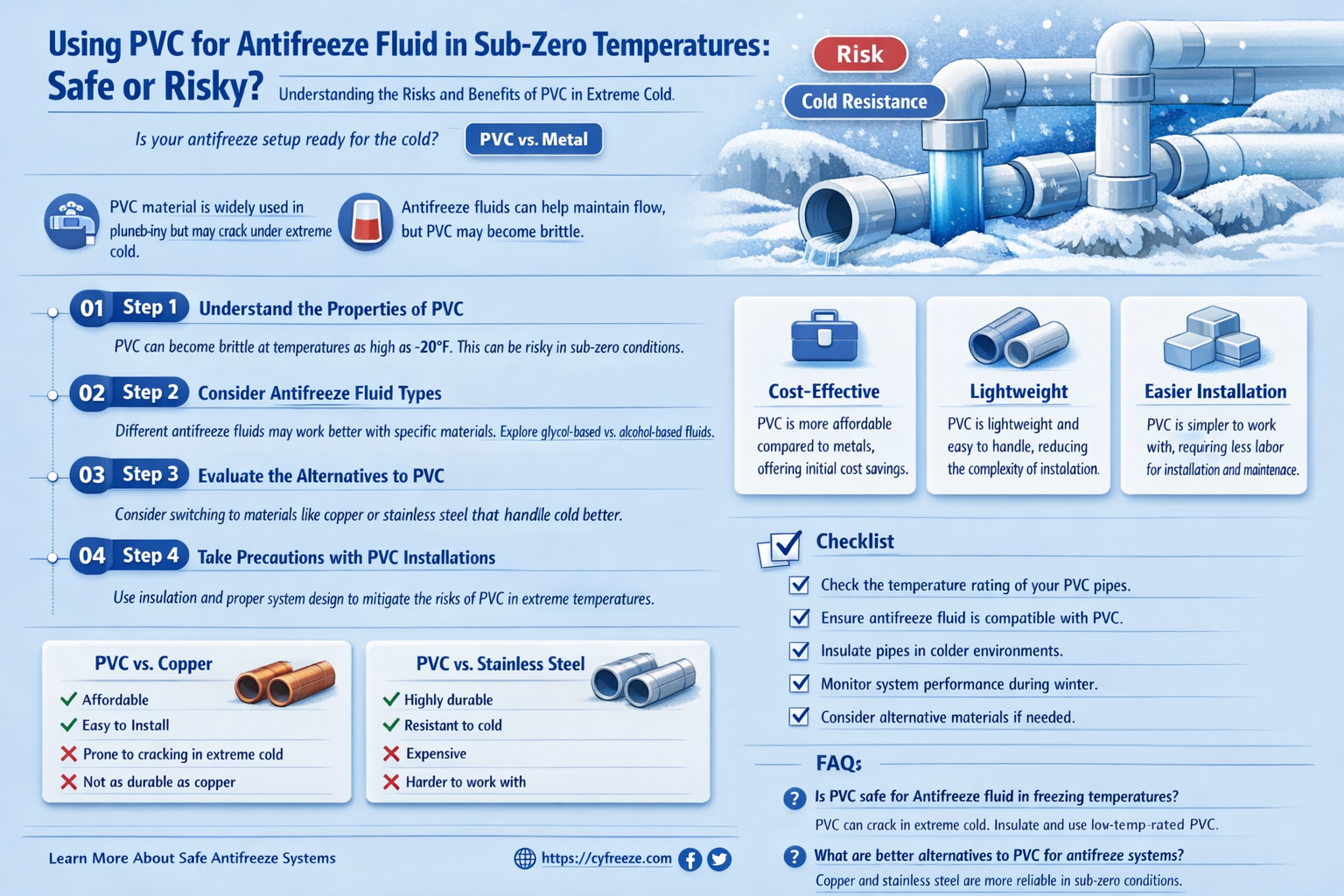can i use pvc for antifreeze fluid below freezing