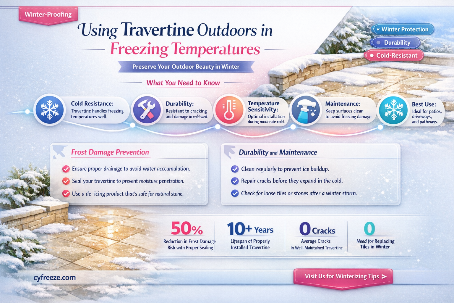 can i use travertine outside if it freezes