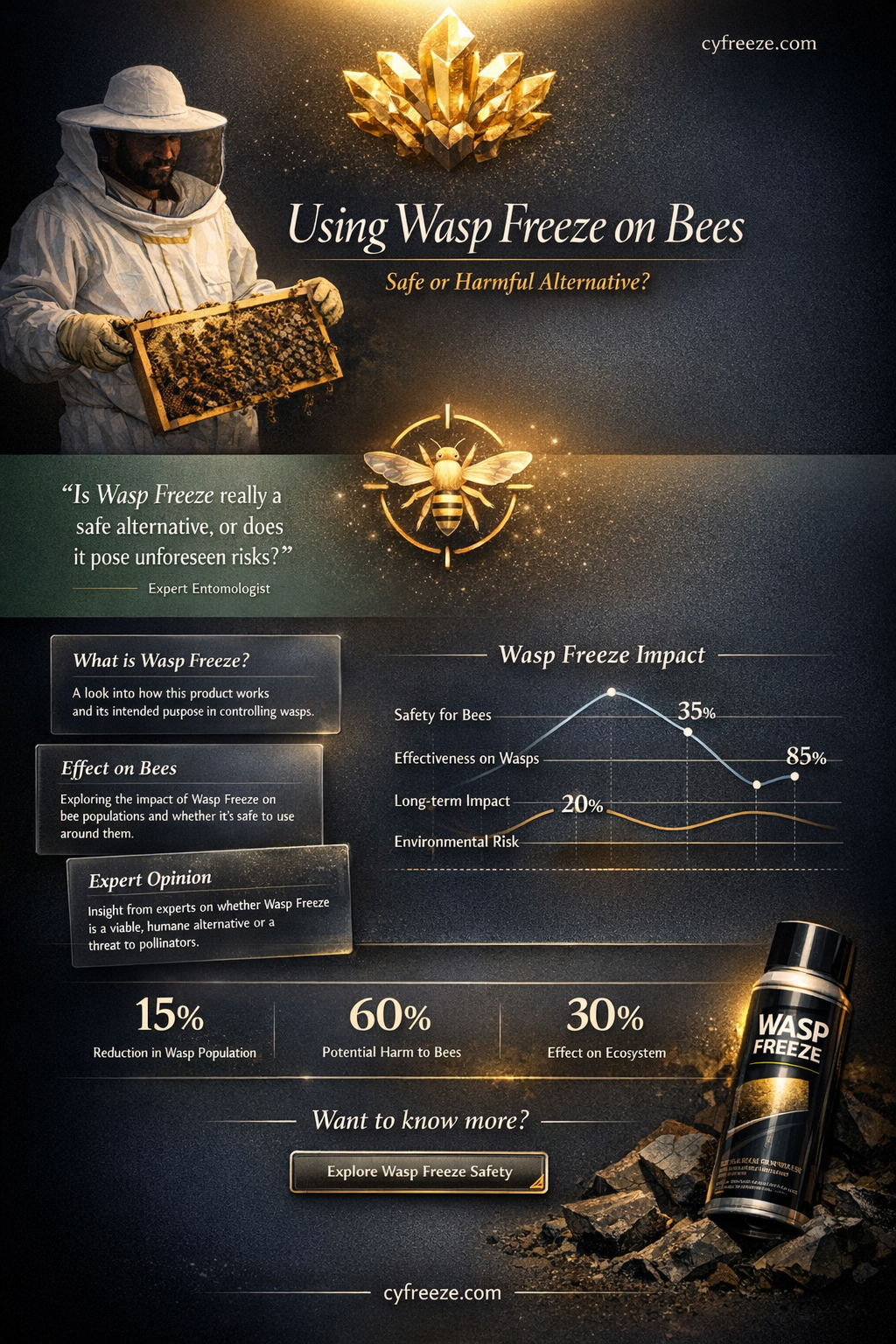 can i use wasp freeze on bees