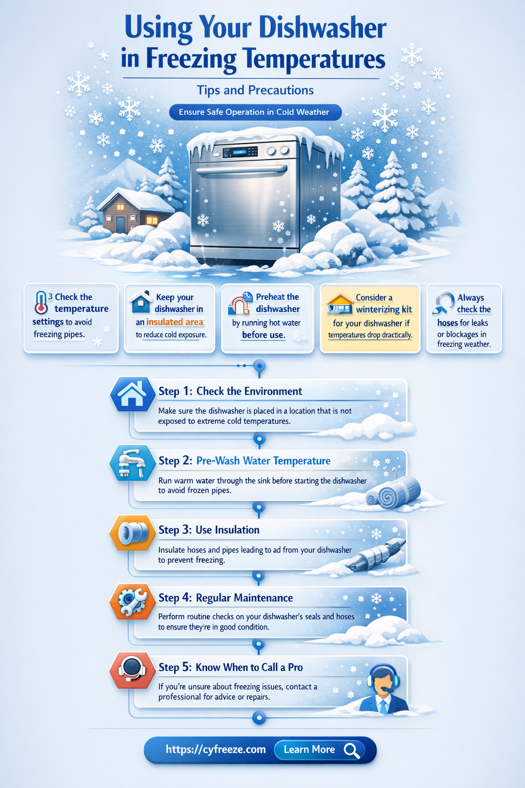 can i use dishwasher in freezing temps