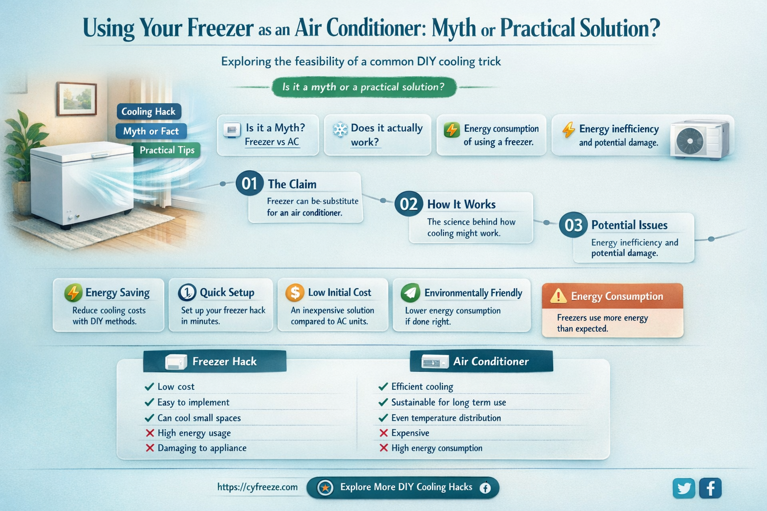can i use my freezer as an air conditioner