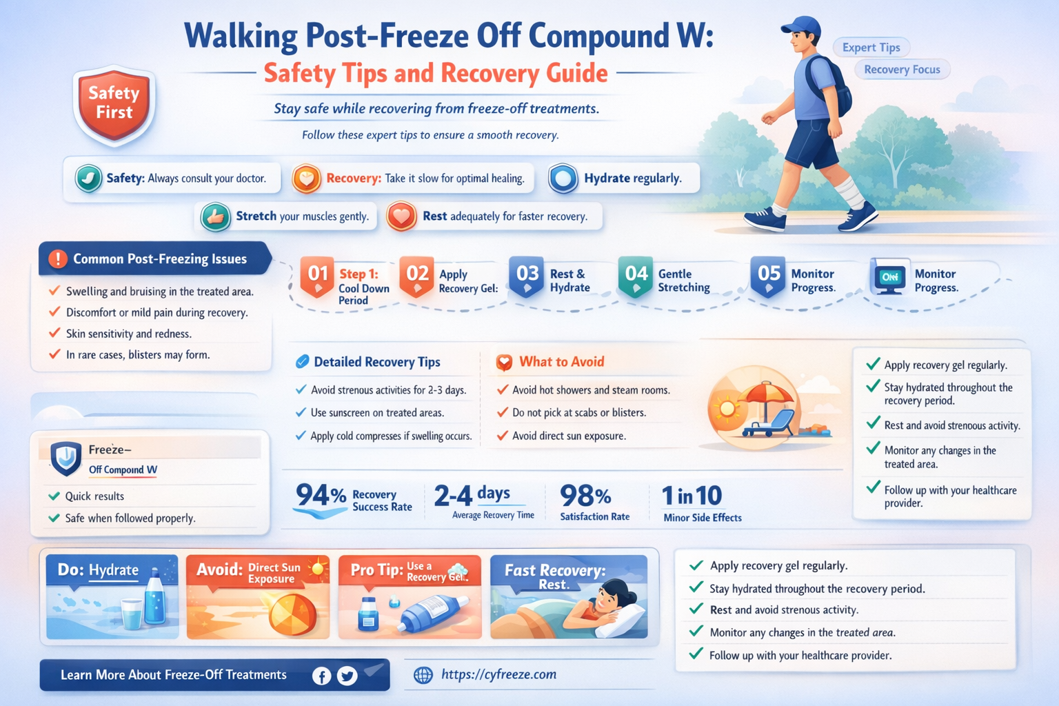 can i walk after using freeze off compound w
