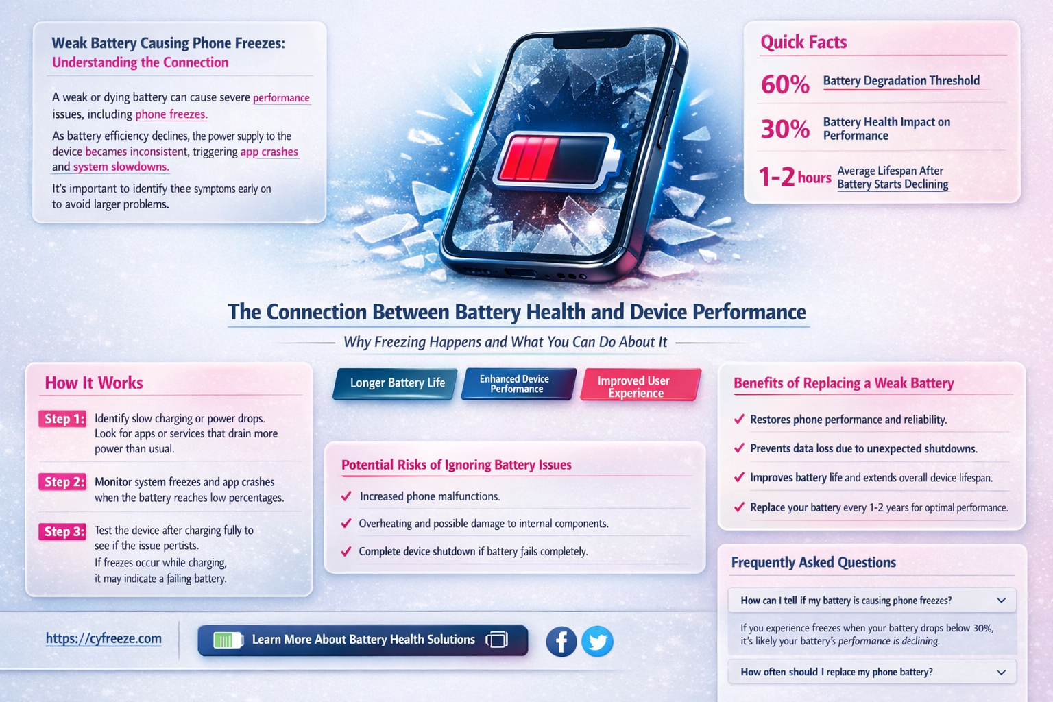 can a battery getting weak cause phone to freeze