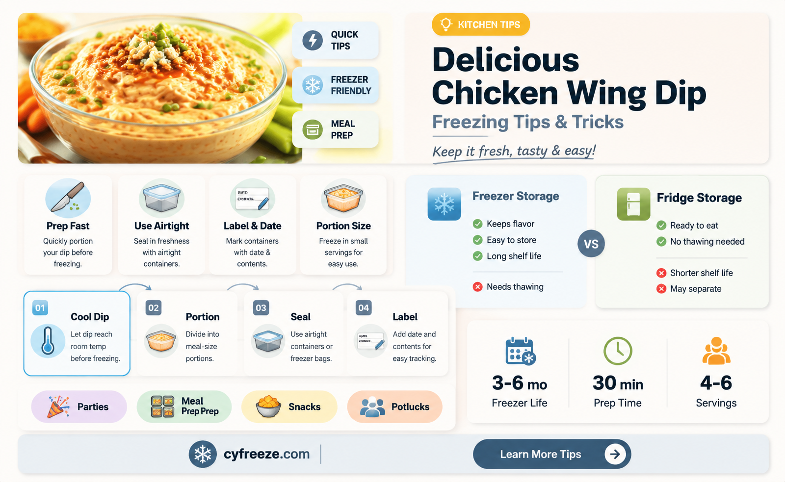 can you freeze chicken wing dip
