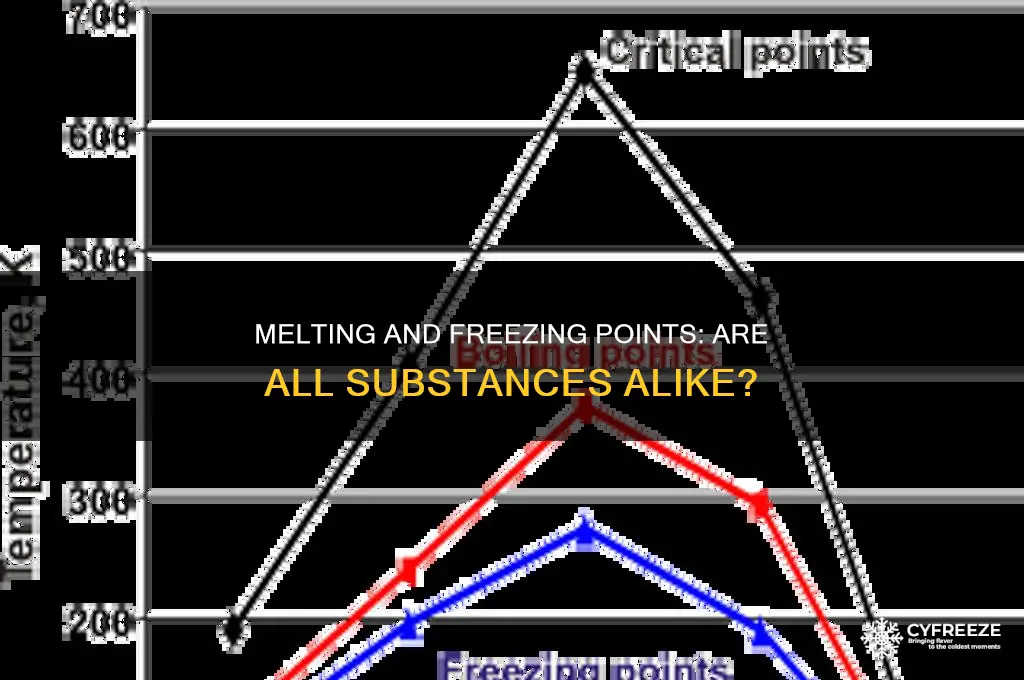 do all substances have the same melting and freezing point