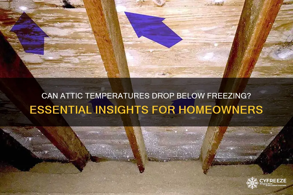 do attics get below freezing