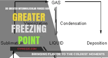 Stronger Intermolecular Forces: Higher Freezing Points Explained