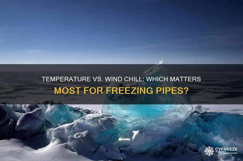 do i watch temperature or wind chill for freezing pipes