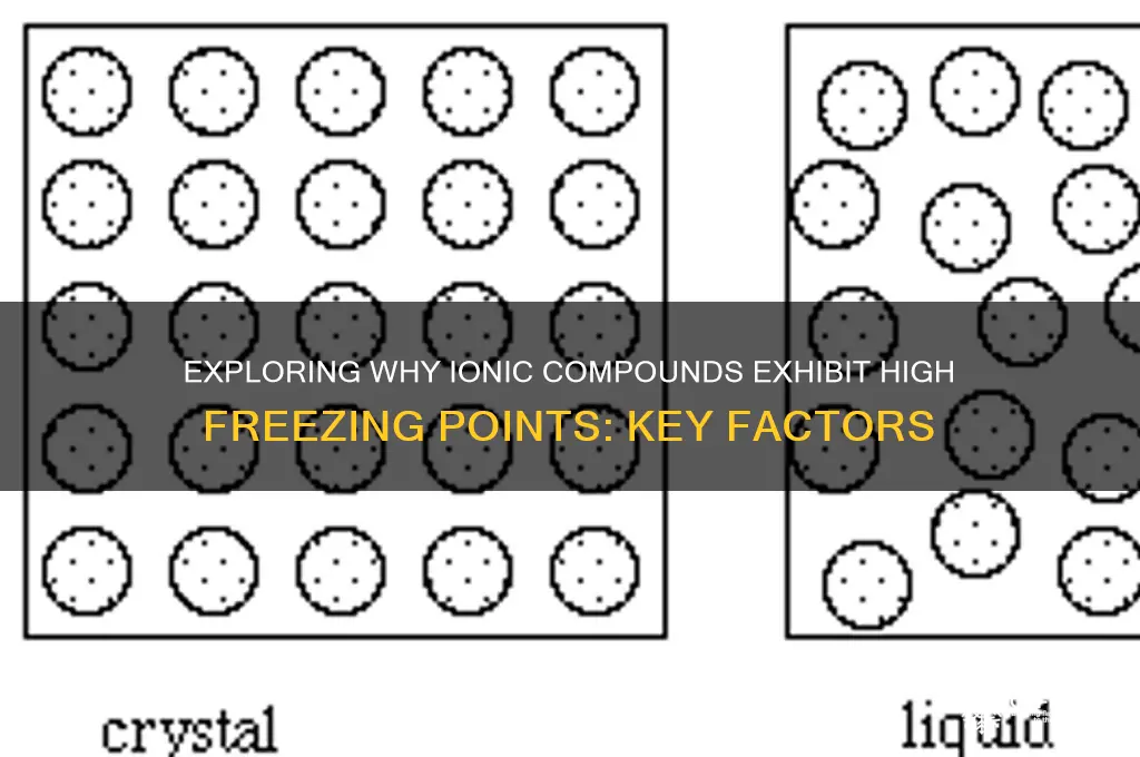 do ionic compounds have high freezing points