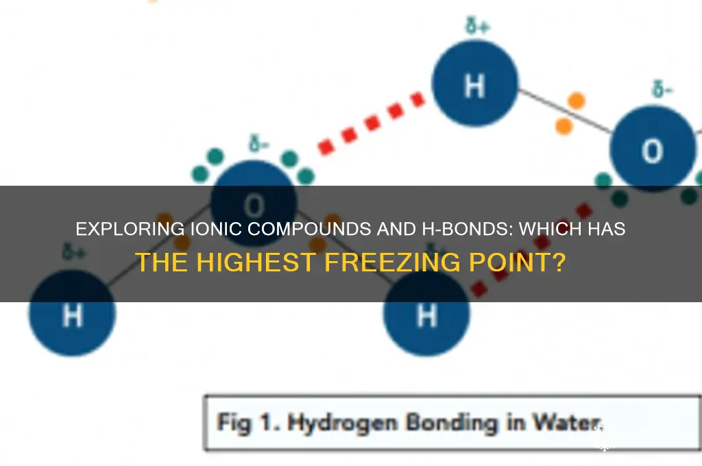 do ionic of hbonds have highest freezing point