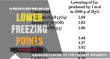 Ionic Strength and Freezing Points: How Ion Concentration Affects Molecular Behavior