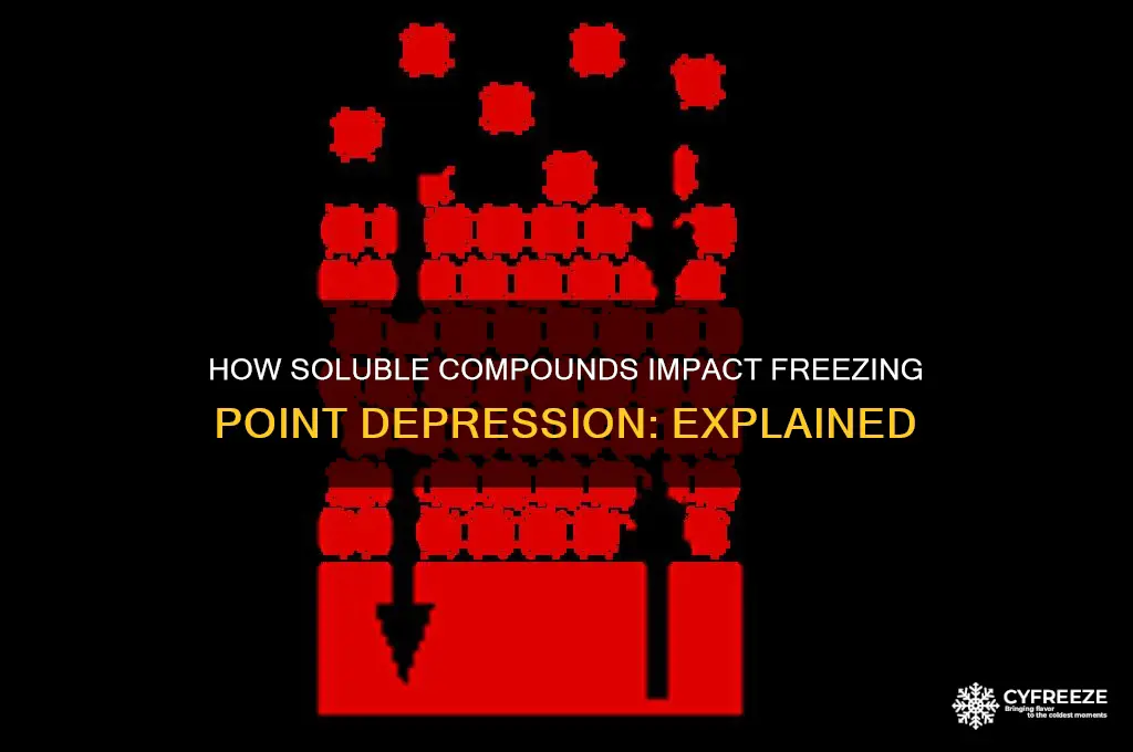 do soluble compunds decrease the freezing point
