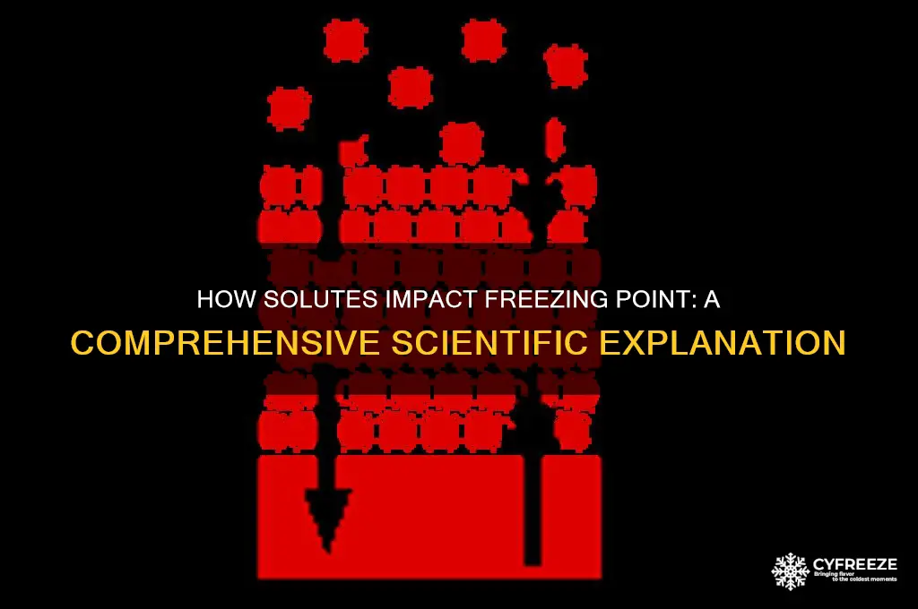 do solutes lower freezing point