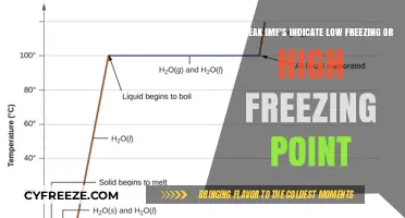 Weak IMFs: Do They Indicate Low or High Freezing Points?
