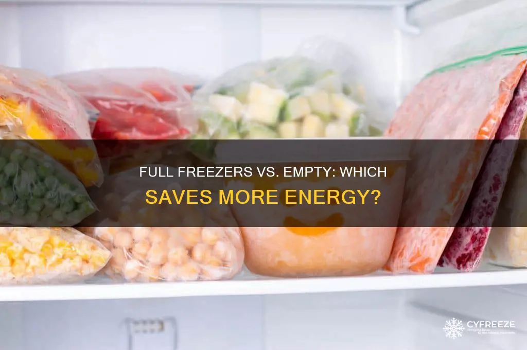 does a freezer use less energy when full
