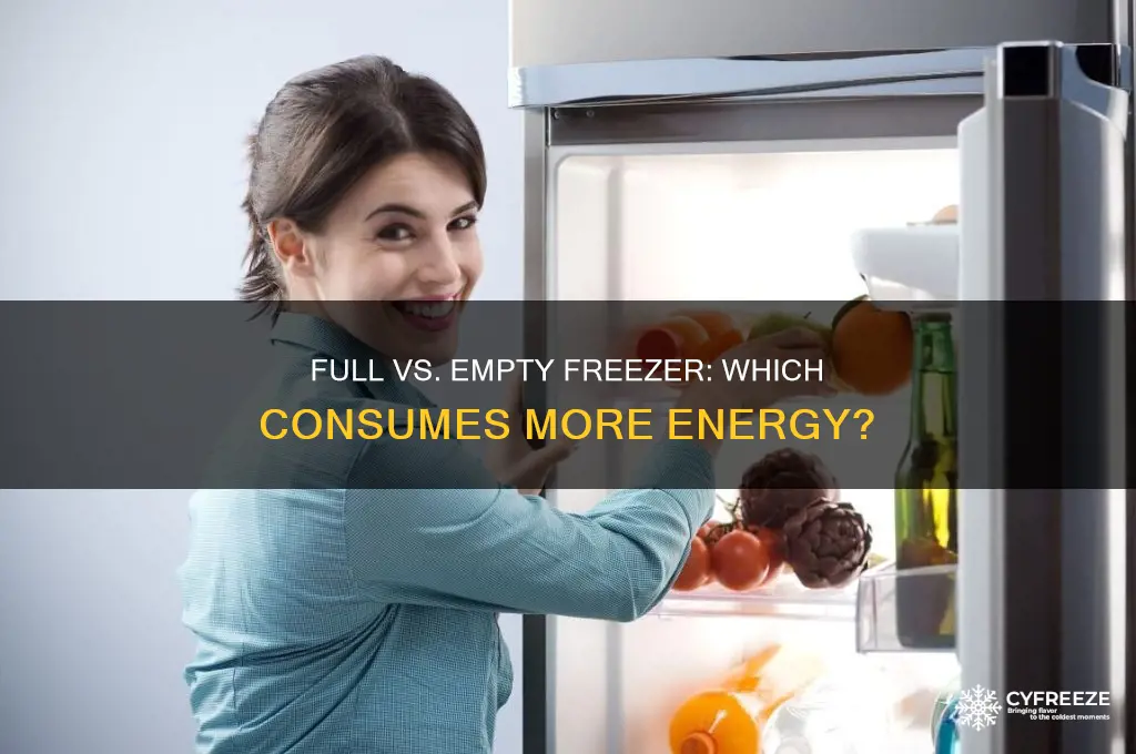 does a freezer use more energy full or empty