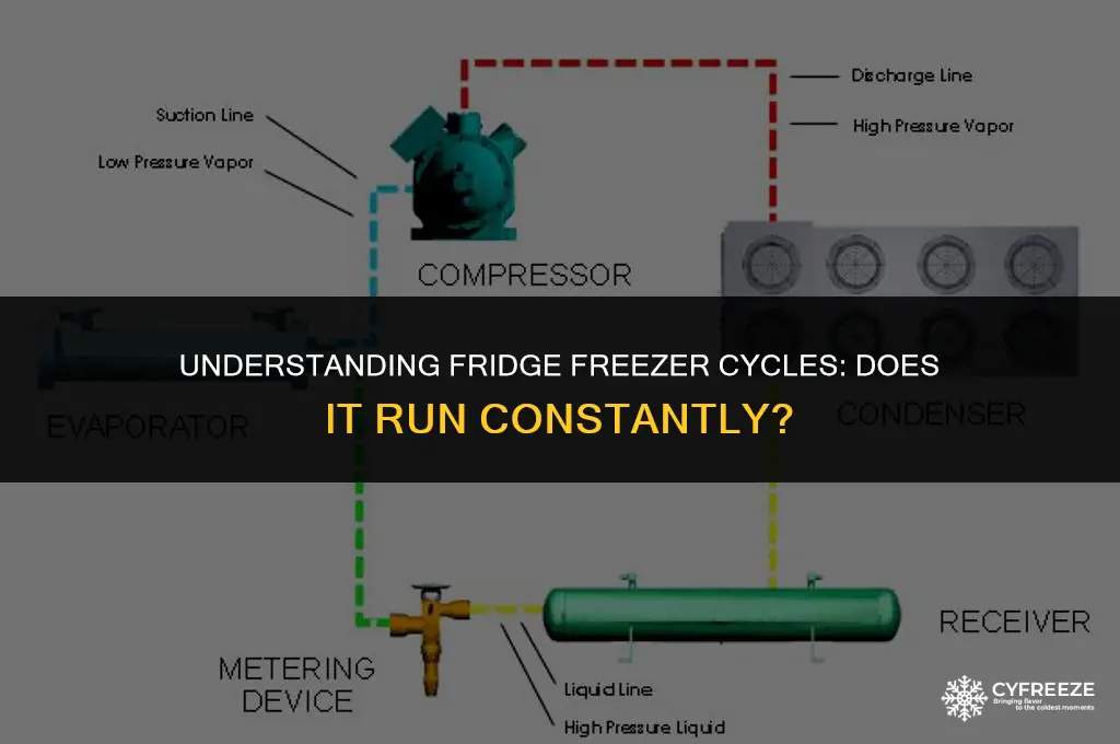 does a fridge freezer run constantly